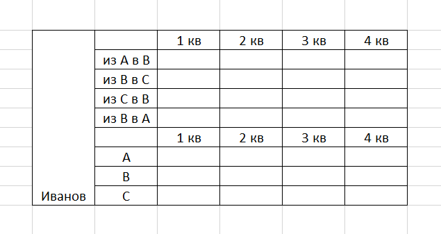 rabota-s-klientskoj-bazoj