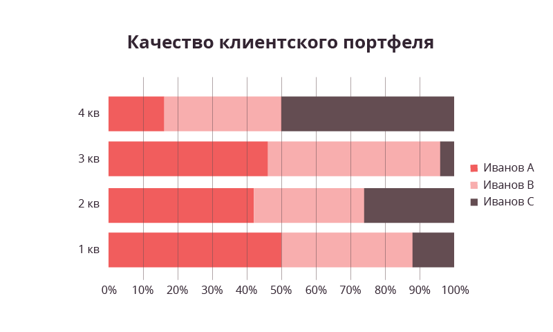 rabota-s-klientami