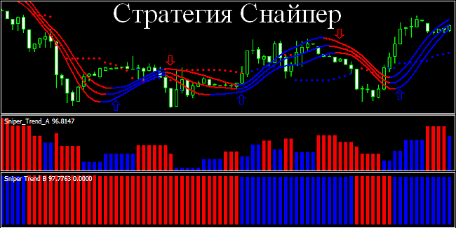 Торговая система снайпер полное описание