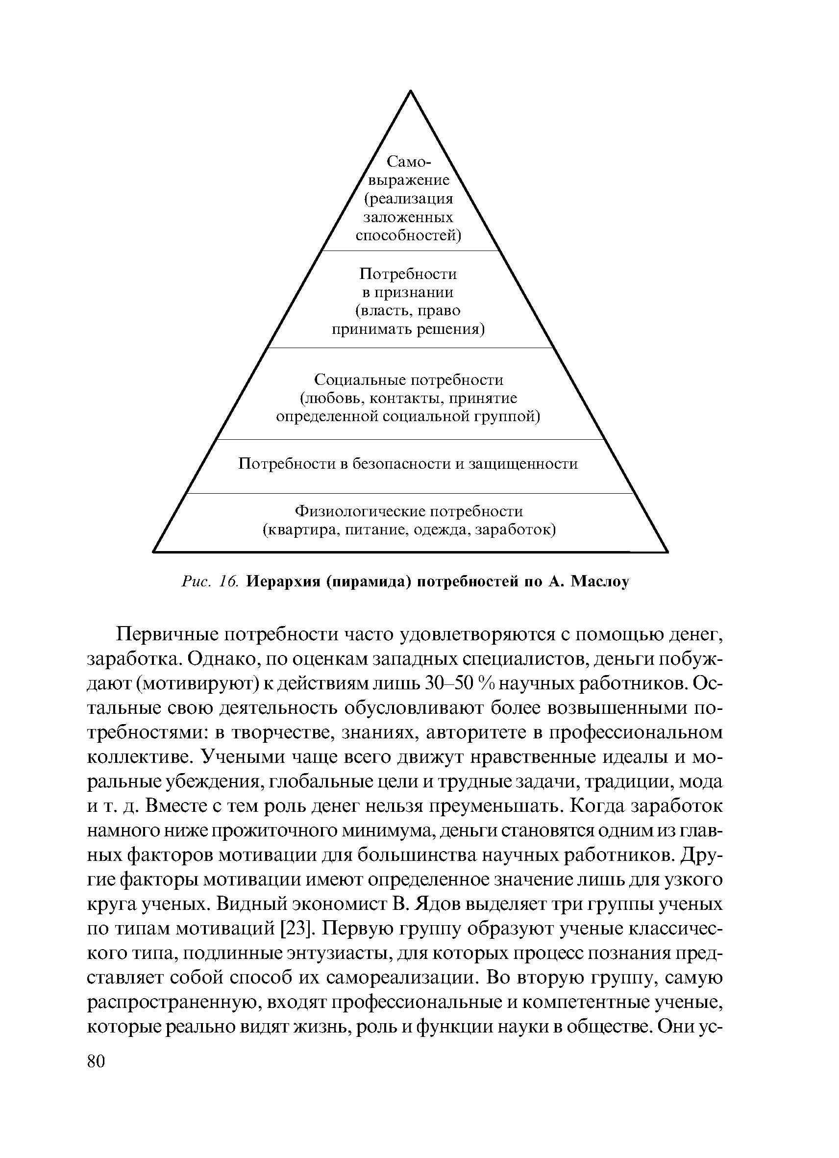 Рис. 16. Иерархия (пирамида) потребностей по А. Маслоу