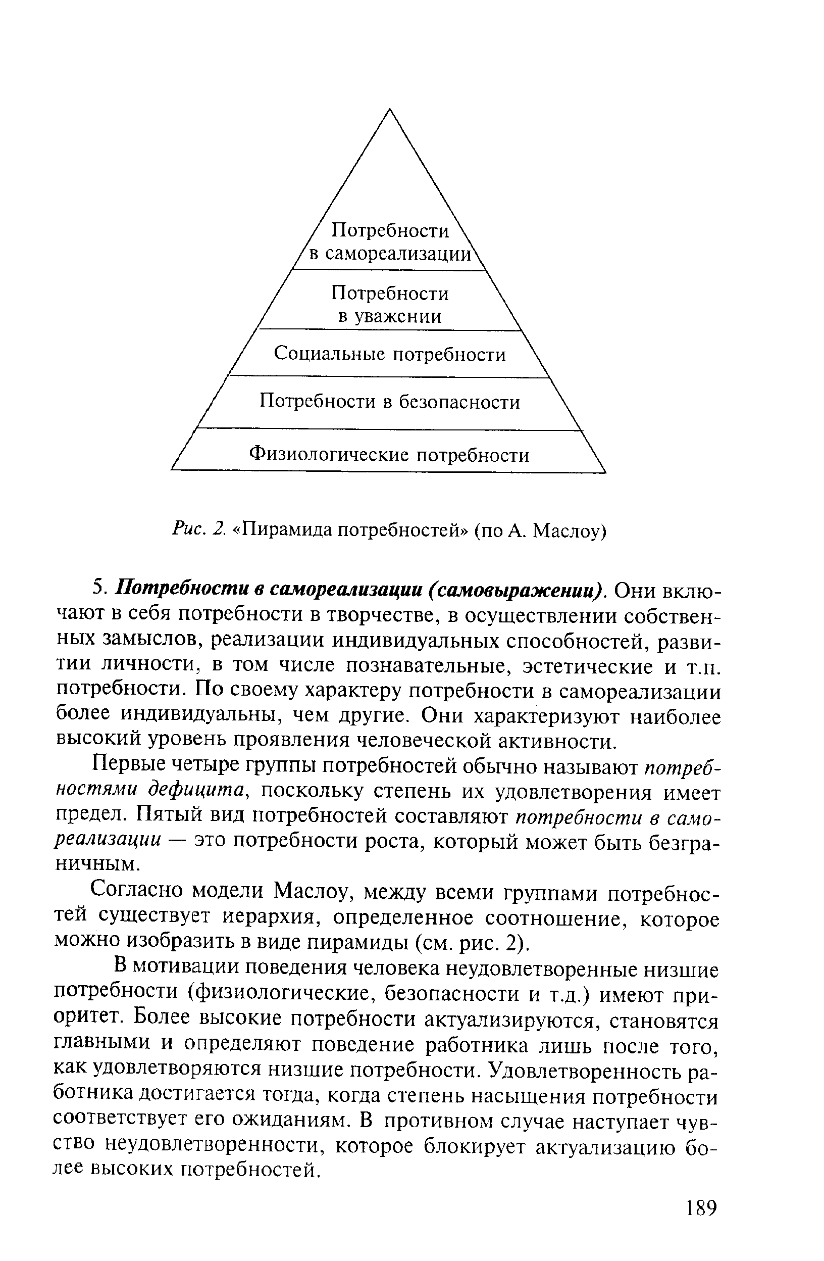 Рис. 2. Пирамида потребностей (по А. Маслоу)