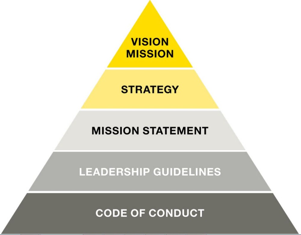 Определение Миссии организации: Выбор Миссии