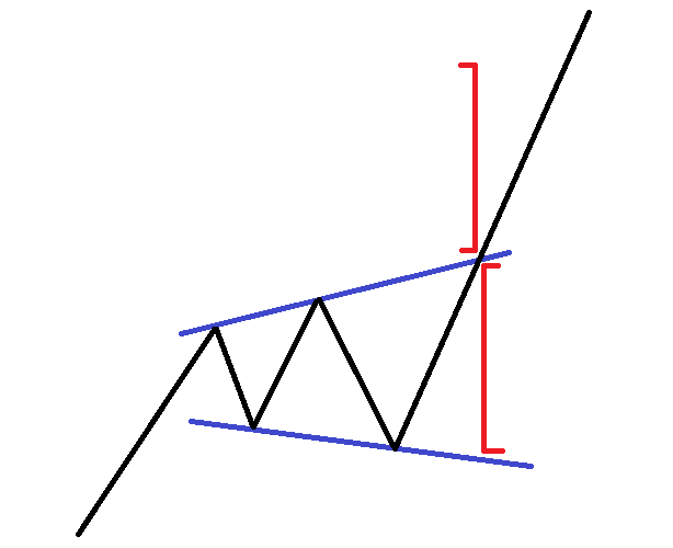 Симметричный треугольник