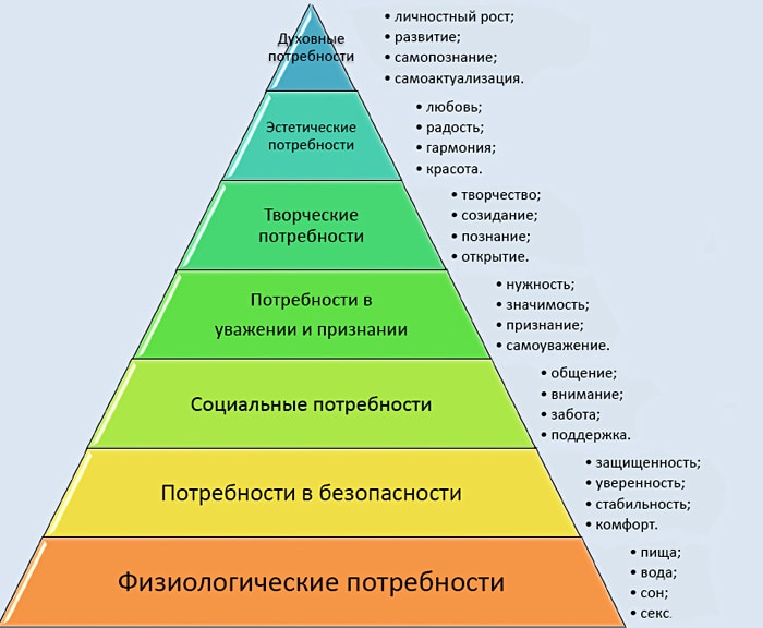Piramida-Potrebnostey-Maslou-2