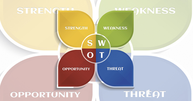 SWOT-анализ - актуальный и эффективный метод стратегического планирования