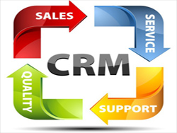 Crm система как работает