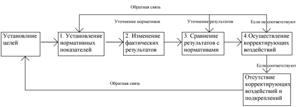 Система контроля деятельности персонала