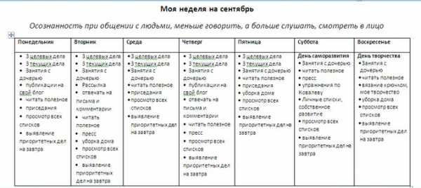 Как составить план на год месяц неделю